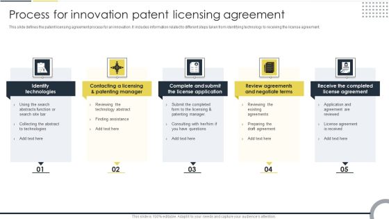Process For Innovation Patent Licensing Agreement Sample PDF