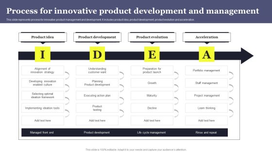 Process For Innovative Product Development And Management Information PDF Process For Innovative Product Development And Management Information PDF