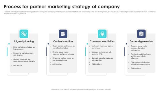 Process For Partner Marketing Strategy Of Company Ppt PowerPoint Presentation File Styles PDF Process For Partner Marketing Strategy Of Company Ppt PowerPoint Presentation File Styles PDF