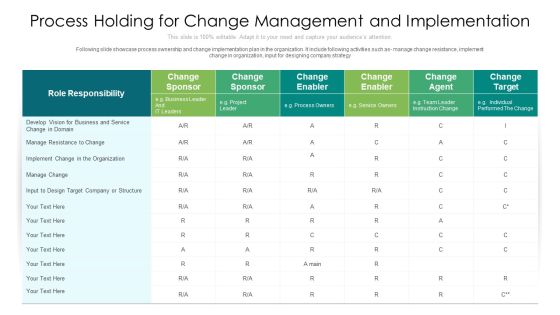 Process Holding For Change Management And Implementation Ppt PowerPoint Presentation Gallery Gridlines PDF Process Holding For Change Management And Implementation Ppt PowerPoint Presentation Gallery Gridlines PDF