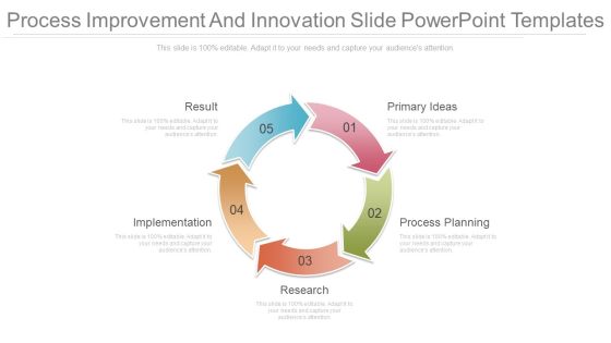 Process Improvement And Innovation Slide Powerpoint Templates Process Improvement And Innovation Slide Powerpoint Templates