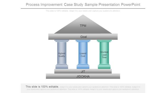 Process Improvement Case Study Sample Presentation Powerpoint Process Improvement Case Study Sample Presentation Powerpoint