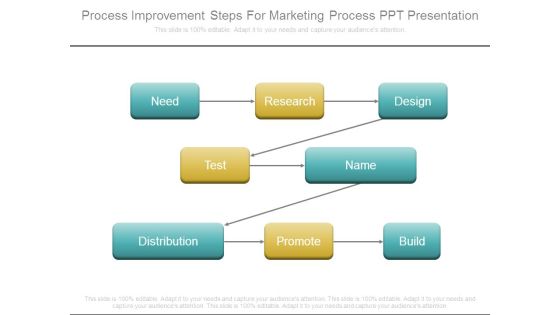 Process Improvement Steps For Marketing Process Ppt Presentation Process Improvement Steps For Marketing Process Ppt Presentation