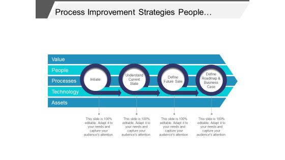 Process Improvement Strategies People Process Technology Ppt PowerPoint Presentation Professional Demonstration Process Improvement Strategies People Process Technology Ppt PowerPoint Presentation Professional Demonstration