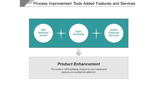 Process Improvement Tools Added Features And Services Ppt PowerPoint Presentation Slides File Formats Process Improvement Tools Added Features And Services Ppt PowerPoint Presentation Slides File Formats
