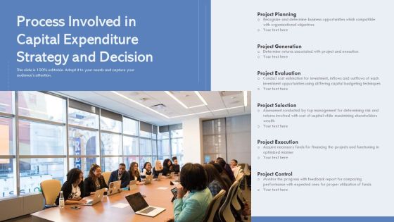 Process Involved In Capital Expenditure Strategy And Decision Ppt PowerPoint Presentation File Samples PDF