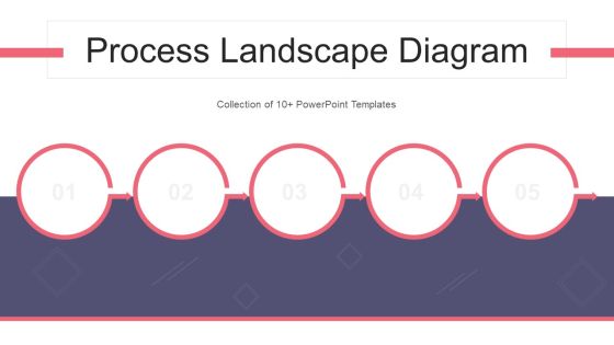 Process Landscape Diagram Ppt PowerPoint Presentation Complete Deck With Slides Process Landscape Diagram Ppt PowerPoint Presentation Complete Deck With Slides