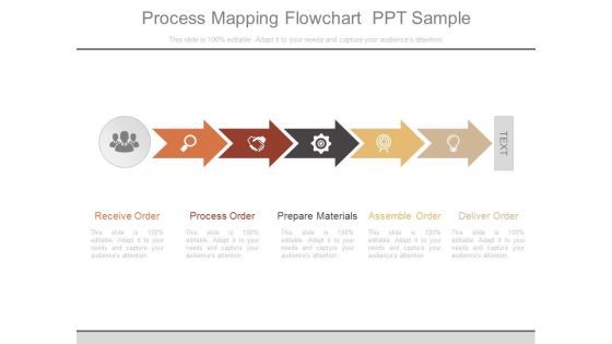 Process Mapping Flowchart Ppt Sample Process Mapping Flowchart Ppt Sample