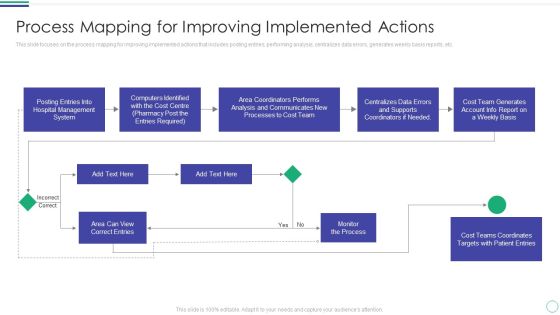 Process Mapping For Improving Implemented Actions Guidelines PDF Process Mapping For Improving Implemented Actions Guidelines PDF