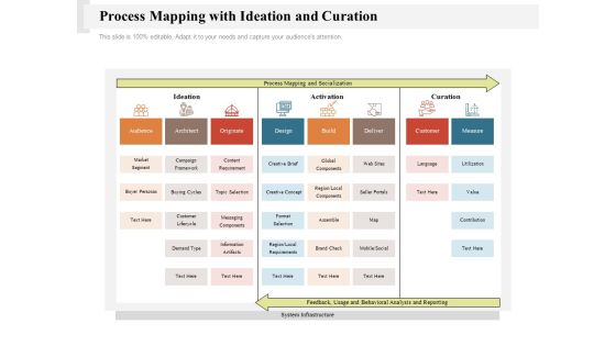 Process Mapping With Ideation And Curation Ppt PowerPoint Presentation Gallery Background Image PDF