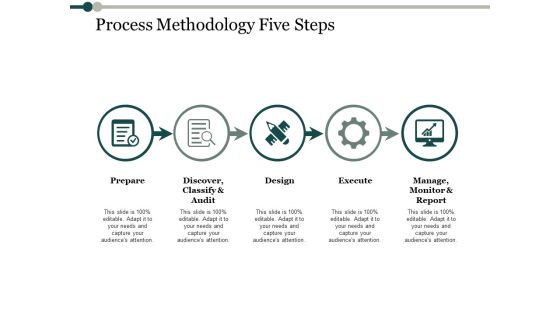 Process Methodology Five Steps Process Analysis Ppt PowerPoint Presentation Gallery Design Ideas Process Methodology Five Steps Process Analysis Ppt PowerPoint Presentation Gallery Design Ideas