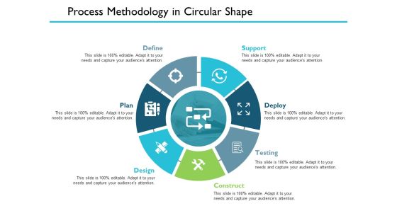 Process Methodology In Circular Shape Ppt PowerPoint Presentation Slides Styles Process Methodology In Circular Shape Ppt PowerPoint Presentation Slides Styles