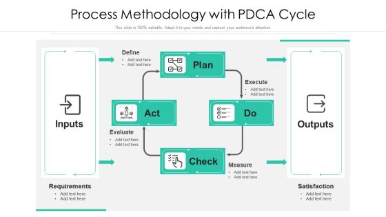 Process Methodology With PDCA Cycle Ppt PowerPoint Presentation File Show PDF Process Methodology With PDCA Cycle Ppt PowerPoint Presentation File Show PDF