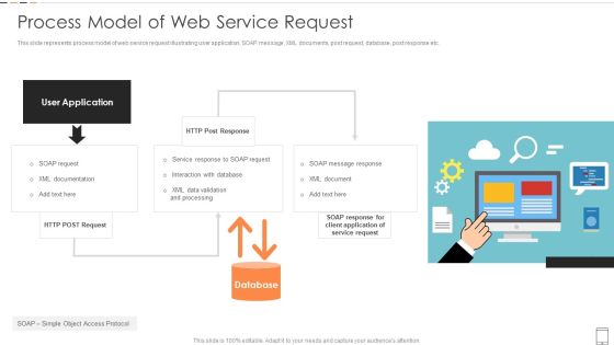 Process Model Of Web Service Request Formats PDF Process Model Of Web Service Request Formats PDF
