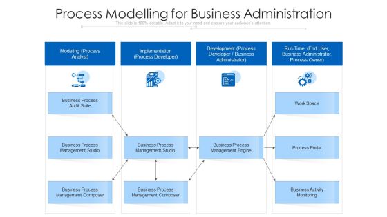 Process Modelling For Business Administration Ppt PowerPoint Presentation Diagram Images PDF Process Modelling For Business Administration Ppt PowerPoint Presentation Diagram Images PDF