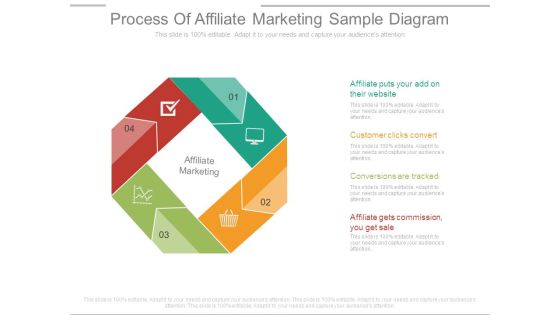 Process Of Affiliate Marketing Sample Diagram Process Of Affiliate Marketing Sample Diagram