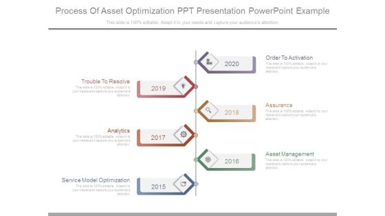 Process Of Asset Optimization Ppt Presentation Powerpoint Example Process Of Asset Optimization Ppt Presentation Powerpoint Example