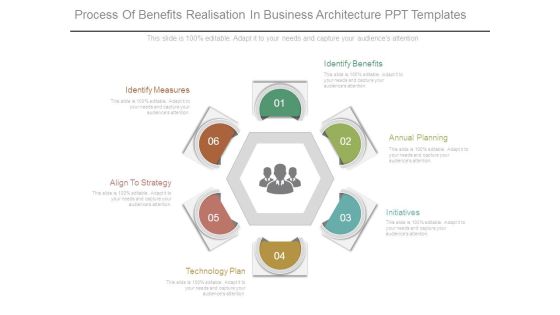 Process Of Benefits Realisation In Business Architecture Ppt Templates