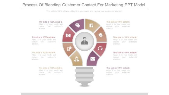 Process Of Blending Customer Contact For Marketing Ppt Model Process Of Blending Customer Contact For Marketing Ppt Model