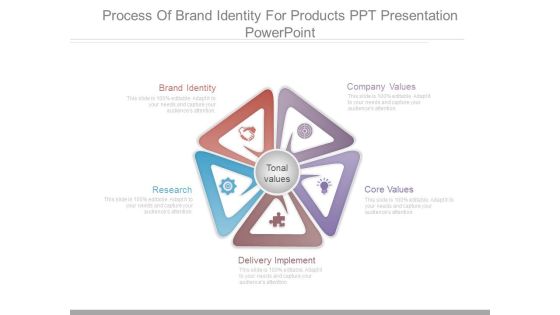 Process Of Brand Identity For Products Ppt Presentation Powerpoint Process Of Brand Identity For Products Ppt Presentation Powerpoint