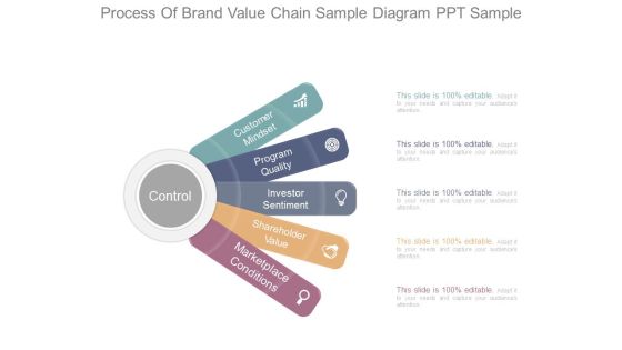 Process Of Brand Value Chain Sample Diagram Ppt Sample Process Of Brand Value Chain Sample Diagram Ppt Sample