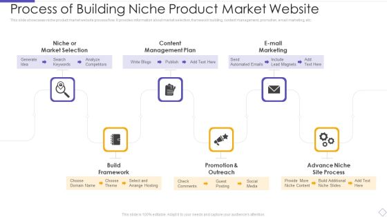 Process Of Building Niche Product Market Website Download PDF Process Of Building Niche Product Market Website Download PDF