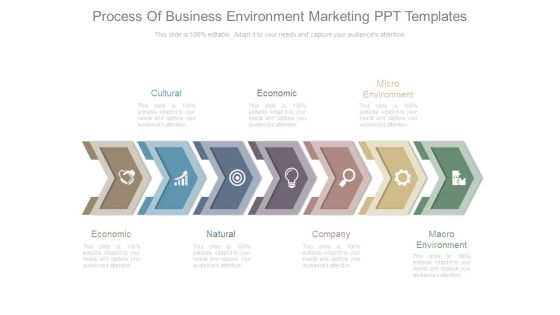 Process Of Business Environment Marketing Ppt Templates Process Of Business Environment Marketing Ppt Templates