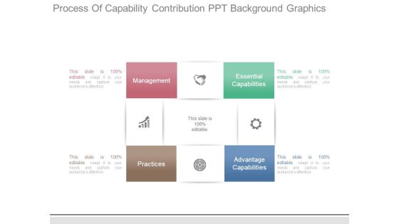 Process Of Capability Contribution Ppt Background Graphics