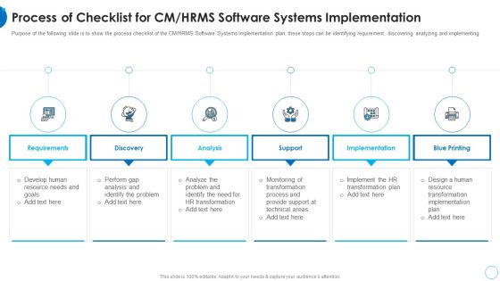 Process Of Checklist For CM HRMS Software HR Change Management Tools Introduction PDF