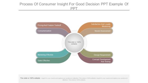 Process Of Consumer Insight For Good Decision Ppt Example Of Ppt Process Of Consumer Insight For Good Decision Ppt Example Of Ppt