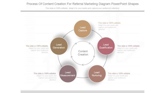 Process Of Content Creation For Referral Marketing Diagram Powerpoint Shapes Process Of Content Creation For Referral Marketing Diagram Powerpoint Shapes