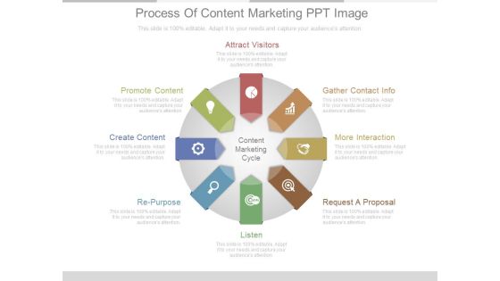 Process Of Content Marketing Ppt Image
