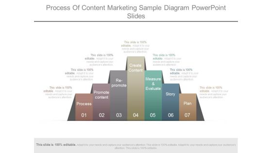 Process Of Content Marketing Sample Diagram Powerpoint Slides Process Of Content Marketing Sample Diagram Powerpoint Slides