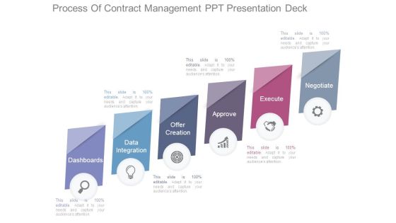 Process Of Contract Management Ppt Presentation Deck
