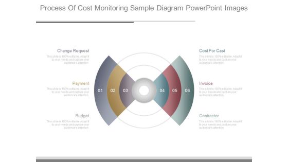 Process Of Cost Monitoring Sample Diagram Powerpoint Images Process Of Cost Monitoring Sample Diagram Powerpoint Images