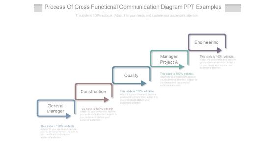 Process Of Cross Functional Communication Diagram Ppt Examples Process Of Cross Functional Communication Diagram Ppt Examples