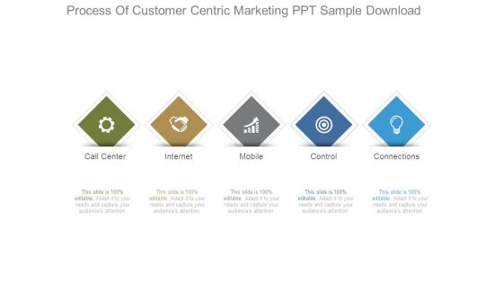 Process Of Customer Centric Marketing Ppt Sample Download