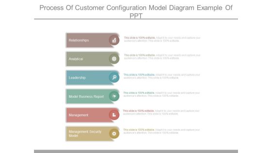 Process Of Customer Configuration Model Diagram Example Of Ppt