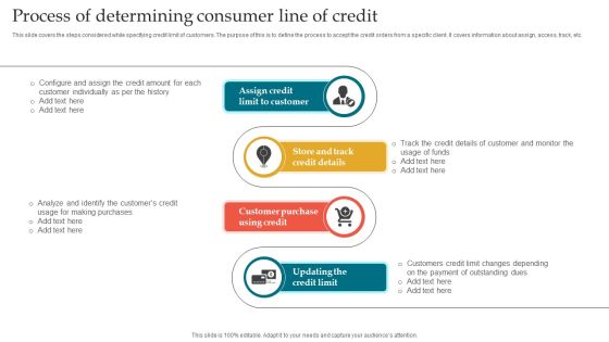 Process Of Determining Consumer Line Of Credit Diagrams PDF Process Of Determining Consumer Line Of Credit Diagrams PDF