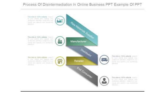 Process Of Disintermediation In Online Business Ppt Example Of Ppt Process Of Disintermediation In Online Business Ppt Example Of Ppt