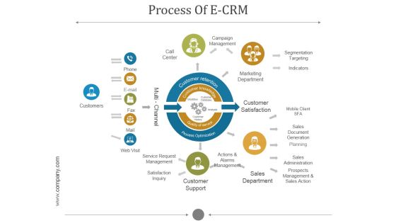 Process Of E Crm Ppt PowerPoint Presentation Professional Process Of E Crm Ppt PowerPoint Presentation Professional