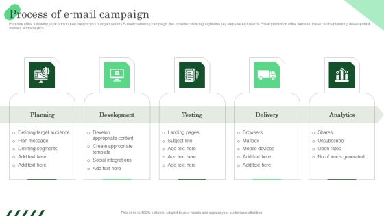 Process Of E Mail Campaign Ppt PowerPoint Presentation File Inspiration PDF Process Of E Mail Campaign Ppt PowerPoint Presentation File Inspiration PDF