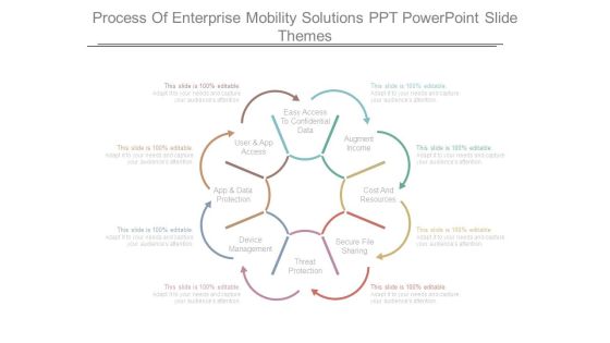 Process Of Enterprise Mobility Solutions Ppt Powerpoint Slide Themes Process Of Enterprise Mobility Solutions Ppt Powerpoint Slide Themes