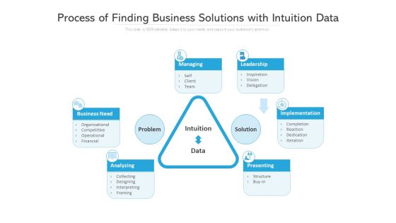 Process Of Finding Business Solutions With Intuition Data Ppt PowerPoint Presentation Picture PDF Process Of Finding Business Solutions With Intuition Data Ppt PowerPoint Presentation Picture PDF