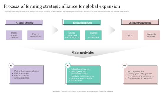 Process Of Forming Strategic Alliance For Global Expansion Ppt PowerPoint Presentation Diagram Templates PDF