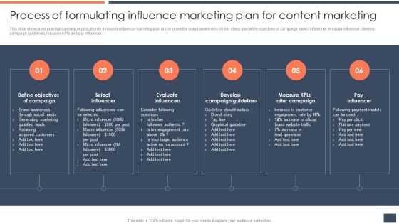 Process Of Formulating Influence Marketing Plan For Content Marketing Sample PDF Process Of Formulating Influence Marketing Plan For Content Marketing Sample PDF