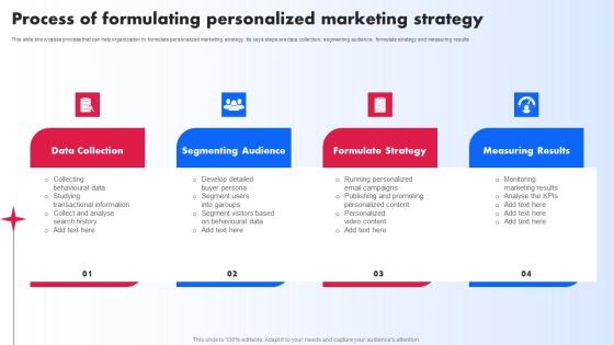 Process Of Formulating Personalized Marketing Strategy Ppt PowerPoint Presentation Diagram Lists PDF Process Of Formulating Personalized Marketing Strategy Ppt PowerPoint Presentation Diagram Lists PDF