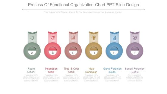 Process Of Functional Organization Chart Ppt Slide Design Process Of Functional Organization Chart Ppt Slide Design