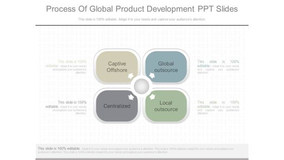 Process Of Global Product Development Ppt Slides Process Of Global Product Development Ppt Slides