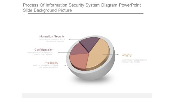 Process Of Information Security System Diagram Powerpoint Slide Background Picture Process Of Information Security System Diagram Powerpoint Slide Background Picture